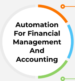 Accounting and financial management software — chart of accounts and audit-ready reports