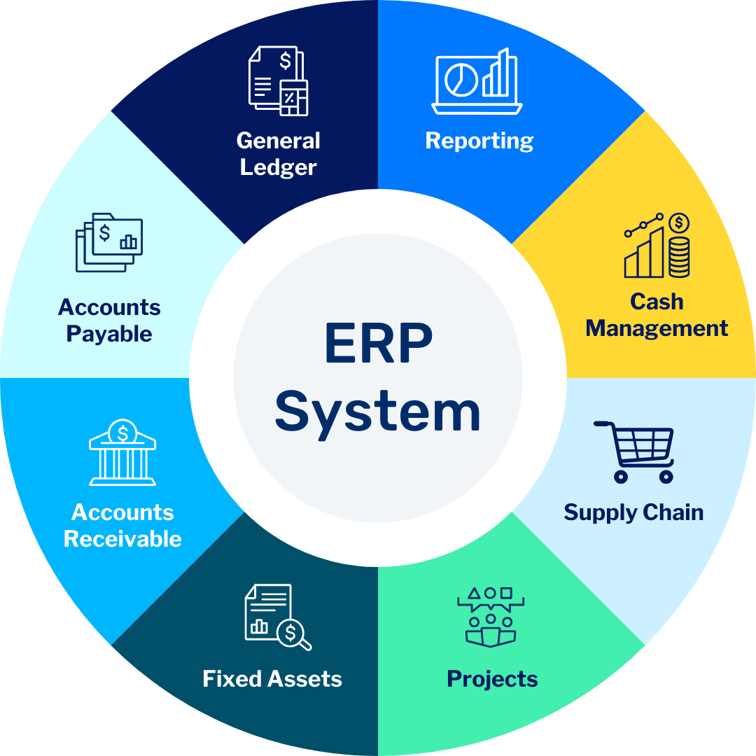 Custom ERP software development in Nairobi — modules, dashboards and reporting